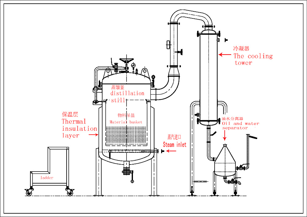 家用小型精油提取機 荊芥精油純露提取設備